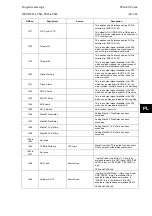 Preview for 577 page of Alstom MiCOM P54 Series Technical Manual