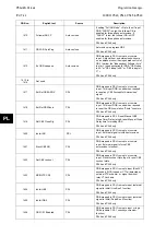 Preview for 578 page of Alstom MiCOM P54 Series Technical Manual