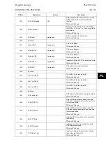 Preview for 579 page of Alstom MiCOM P54 Series Technical Manual