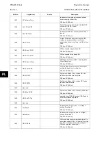 Preview for 580 page of Alstom MiCOM P54 Series Technical Manual