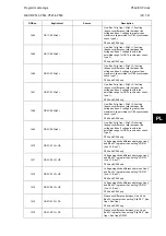 Preview for 581 page of Alstom MiCOM P54 Series Technical Manual