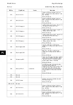 Preview for 582 page of Alstom MiCOM P54 Series Technical Manual