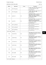 Preview for 583 page of Alstom MiCOM P54 Series Technical Manual