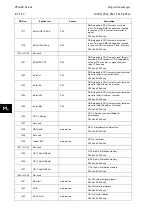 Preview for 584 page of Alstom MiCOM P54 Series Technical Manual