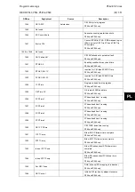 Preview for 585 page of Alstom MiCOM P54 Series Technical Manual