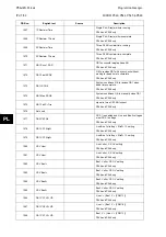 Preview for 586 page of Alstom MiCOM P54 Series Technical Manual