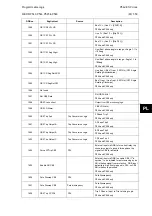 Preview for 587 page of Alstom MiCOM P54 Series Technical Manual