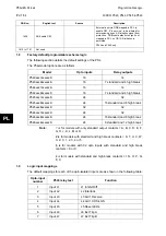 Preview for 588 page of Alstom MiCOM P54 Series Technical Manual