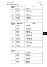 Preview for 589 page of Alstom MiCOM P54 Series Technical Manual