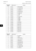 Preview for 590 page of Alstom MiCOM P54 Series Technical Manual