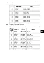 Preview for 591 page of Alstom MiCOM P54 Series Technical Manual