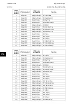 Preview for 592 page of Alstom MiCOM P54 Series Technical Manual