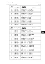 Preview for 593 page of Alstom MiCOM P54 Series Technical Manual