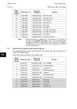 Preview for 594 page of Alstom MiCOM P54 Series Technical Manual