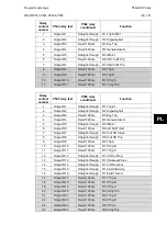 Preview for 595 page of Alstom MiCOM P54 Series Technical Manual