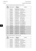 Preview for 596 page of Alstom MiCOM P54 Series Technical Manual