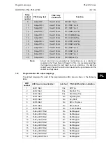 Preview for 597 page of Alstom MiCOM P54 Series Technical Manual