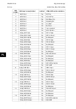 Preview for 598 page of Alstom MiCOM P54 Series Technical Manual