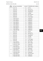 Preview for 599 page of Alstom MiCOM P54 Series Technical Manual