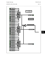 Preview for 605 page of Alstom MiCOM P54 Series Technical Manual