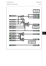 Предварительный просмотр 613 страницы Alstom MiCOM P54 Series Technical Manual