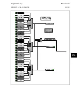 Preview for 631 page of Alstom MiCOM P54 Series Technical Manual