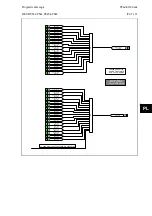 Preview for 635 page of Alstom MiCOM P54 Series Technical Manual