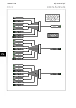 Preview for 636 page of Alstom MiCOM P54 Series Technical Manual