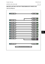 Preview for 639 page of Alstom MiCOM P54 Series Technical Manual