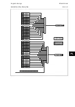 Preview for 661 page of Alstom MiCOM P54 Series Technical Manual