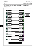 Preview for 666 page of Alstom MiCOM P54 Series Technical Manual