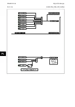 Preview for 672 page of Alstom MiCOM P54 Series Technical Manual