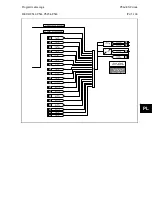 Предварительный просмотр 673 страницы Alstom MiCOM P54 Series Technical Manual