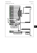 Предварительный просмотр 685 страницы Alstom MiCOM P54 Series Technical Manual