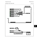 Предварительный просмотр 699 страницы Alstom MiCOM P54 Series Technical Manual