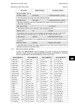 Preview for 721 page of Alstom MiCOM P54 Series Technical Manual