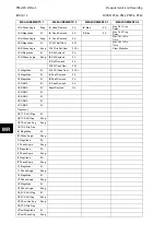 Preview for 722 page of Alstom MiCOM P54 Series Technical Manual