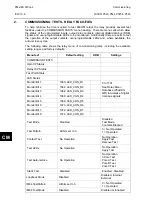 Preview for 756 page of Alstom MiCOM P54 Series Technical Manual