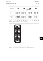 Preview for 765 page of Alstom MiCOM P54 Series Technical Manual