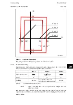 Preview for 799 page of Alstom MiCOM P54 Series Technical Manual