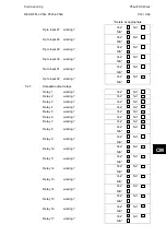 Preview for 817 page of Alstom MiCOM P54 Series Technical Manual