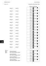 Preview for 818 page of Alstom MiCOM P54 Series Technical Manual