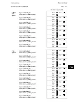 Preview for 819 page of Alstom MiCOM P54 Series Technical Manual