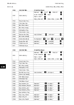 Preview for 834 page of Alstom MiCOM P54 Series Technical Manual