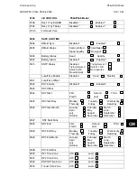 Preview for 835 page of Alstom MiCOM P54 Series Technical Manual