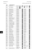 Preview for 836 page of Alstom MiCOM P54 Series Technical Manual