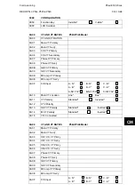 Preview for 837 page of Alstom MiCOM P54 Series Technical Manual