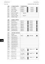 Preview for 838 page of Alstom MiCOM P54 Series Technical Manual