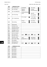 Preview for 842 page of Alstom MiCOM P54 Series Technical Manual