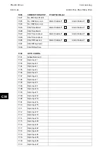 Preview for 844 page of Alstom MiCOM P54 Series Technical Manual